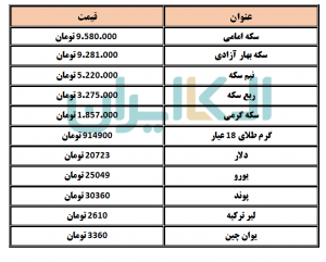 قیمت دلار و سکه