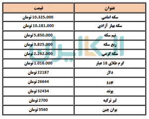 قیمت انواع سکه و ارز در روز شنبه 25 اردیبهشت 1400