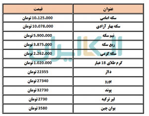  قیمت انواع سکه و ارز