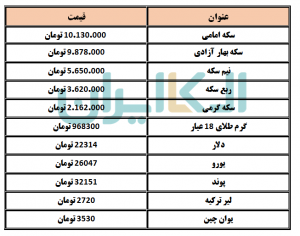 قیمت دلار و سکه