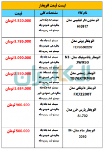 لیست قیمت اتو بخار در روز یکشنبه 12 اردیبهشت 1400