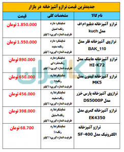 جدیدترین قیمت ترازو آشپزخانه در بازار