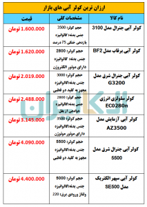  ارزان ترین کولر آبی های بازار