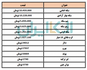قیمت دلار و سکه