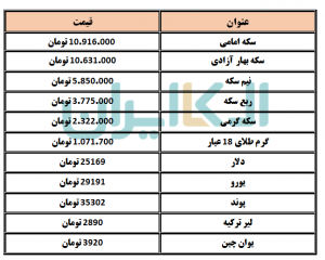 دلار و سکه