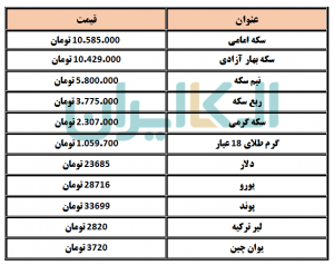 دلار و سکه