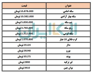 قیمت دلار