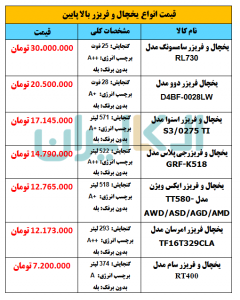 جدول مشخصات و قیمت انواع یخچال و فریزر بالا پایین