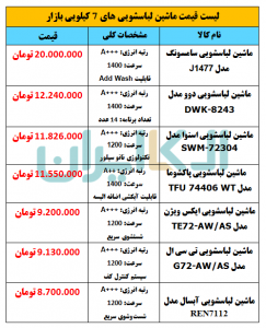 لیست قیمت ماشین لباسشویی های 7 کیلویی بازار