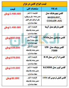 لیست قیمت انواع کلمن در بازار ایران + مشخصات
