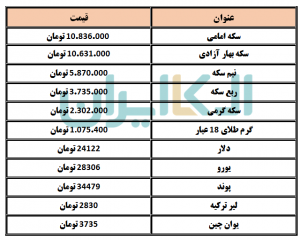 دلار و سکه