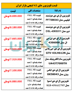 قیمت تلویزیون های 43 اینچی بازار ایران