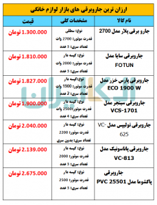 لیست قیمت ارزان ترین جاروبرقی های بازار لوازم خانگی ایران 