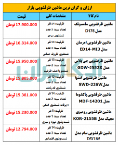 ارزان و گران ترین ماشین ظرفشویی های بازار لوازم خانگی ایران + جدول