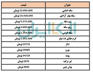 دلار و سکه