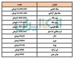 دلار و سکه