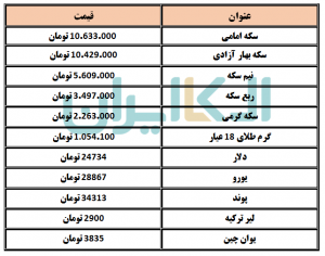 دلار و سکه