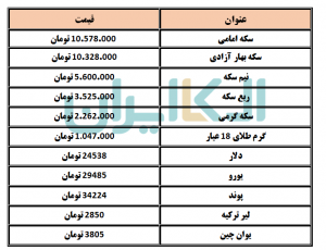 دلار و سکه