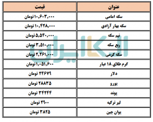 دلار و سکه