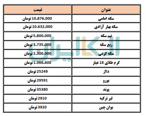 قیمت دلار