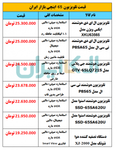 قیمت تلویزیون 65 اینچی بازار