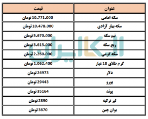 دلار و سکه