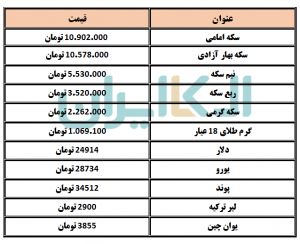 دلار و سکه