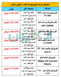 راهنمای خرید جاروبرقی تا سقف 3 میلیون تومان