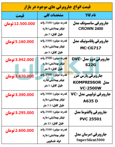 قیمت انواع جاروبرقی بازار