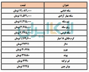 دلار و سکه