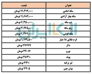 دلار و سکه