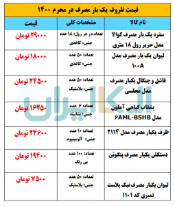 قیمت ظروف یک بار مصرف در محرم 1400