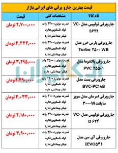 لیست قیمت بهترین جارو برقی های ایرانی بازار لوازم خانگی