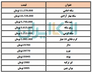 دلار و سکه