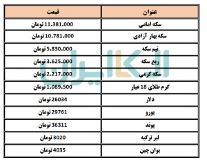 دلار و سکه