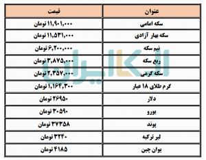 دلار و سکه
