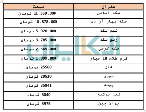 دلار و سکه