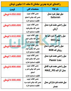 راهنمای خرید بهترین مبلمان تا سقف 10 میلیون تومان