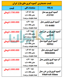 لیست قیمت جدیدترین آبمیوه گیری های بازار ایران