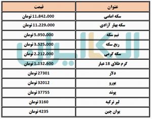 طلا و دلار 