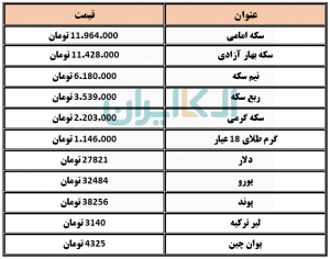 سکه و طلا 