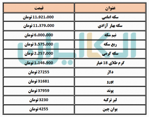 طلا و سکه 