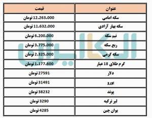 دلار و سکه و ارز