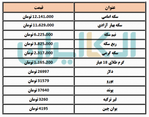 دلار و سکه و ارز