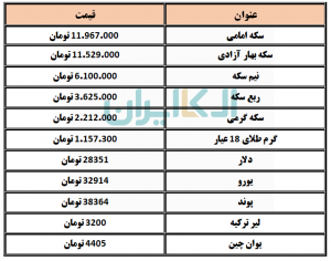 طلا و سکه و ارز 