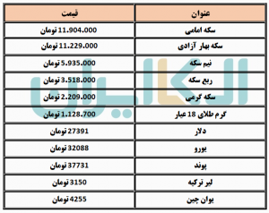 دلار و سکه 