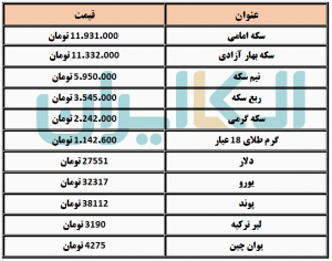 طلا و سکه 