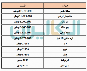 طلا و سکه 