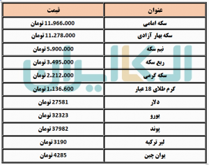 طا و سکه و دلار 