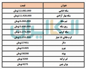طلا و سکه و ارز